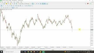 Elliott wave analysis of GOLD, SILVER, EURUSD, GBPUSD and Dollar Index | Nov 23 2024