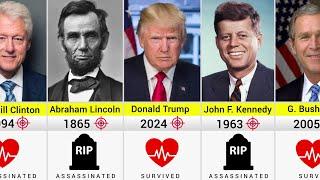 Assassination Attempts Against U.S. Presidents (1865 - 2024)