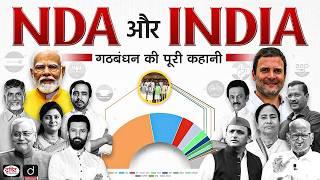 NDA vs INDIA | UPA | Indian Election 2024 | Coalition Government in India | UPSC | Drishti IAS