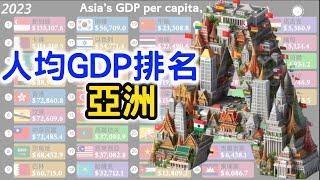 Asia GDP per capita(ppp) Ranking | Asia GDP per capita(ppp) Comparison (1980-2023)