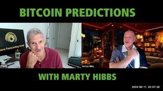 BITCOIN Price Predictions