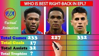 Reece James vs Joao Cancelo vs Trent Alexander Arnold Comparison [Who is the best] FACTUAL ANIMATION