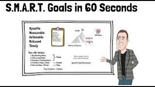 SMART Goals: "How to" in 60 seconds