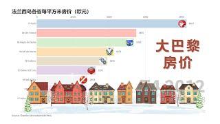 大巴黎房价涨的到底有多快？1996-2020法兰西岛各省房价排名及走势