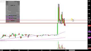 Presbia PLC - LENS Stock Chart Technical Analysis for 03-13-2019