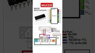 MAX232 - RS232 Transceiver IC #rs232 #datacommunication #electronicsrd #electronicseducation #rs422