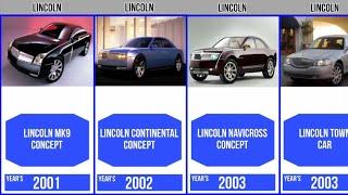 Evolution Lincoln Cars Brand [Old to New] | Genalyst #evolution #car #lincoln