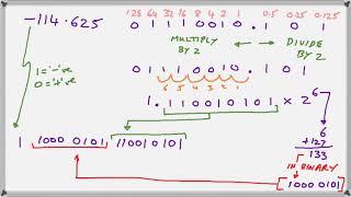 Single Precision Floating Point Representation