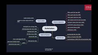 Intro to 2D Ep1 pt1 - Exfoliation and Transfer methods