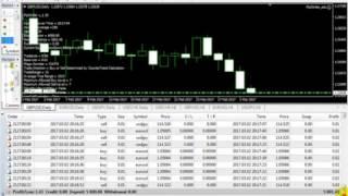 Very fast forex ea
