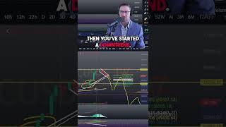 Trading Tips: Uptrends, don't sell too early!