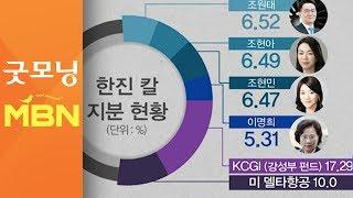 내년 3월 한진칼 주총…치열한 지분 다툼 예고 [굿모닝 MBN]