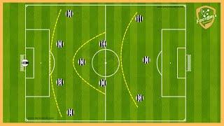 4-3-3- Full Training Programme (5 Tactical Games, Attacking Options, Pressing, Tactical Build Up)