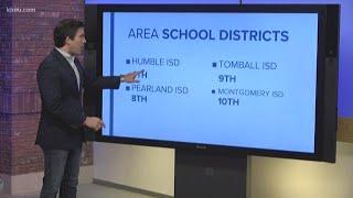 Where are the safest school districts in the greater Houston area?