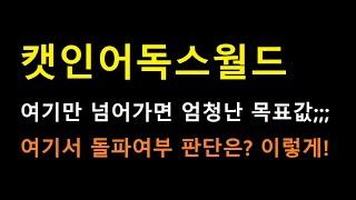 [캣인어독스월드 코인] 신고가를 돌파할지 말지 판단하는 방법 필독!! (속임수 많이 나오는 자립니다)