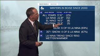 Scott Dorval's Winter Forecast!