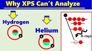 Why XPS can't detects Hydrogen & Helium