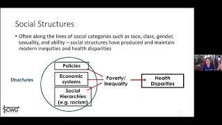 Structural Competency - Integrated Care @ NEOMED Project ECHO