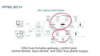 Amelech DALI Lighting Control System