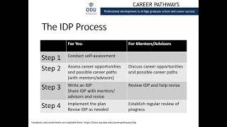 Creating Your Individual Development Plan (IDP)