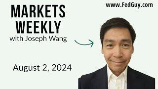 Markets Weekly August 3, 2024