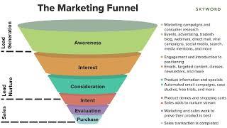 MARKETING FUNNEL