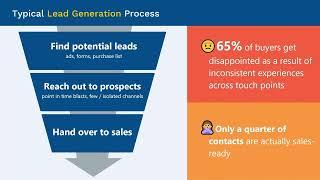 What is Lead Generation Process?