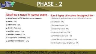 YTM Repurchase Business Plan|Phase-2(Repurchase plan)|YTM PHASE 2 PLAN||#phase2ytm #repurchaseincome