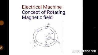 Rotating Magnetic field concept of electrical machine, simplest concept in short