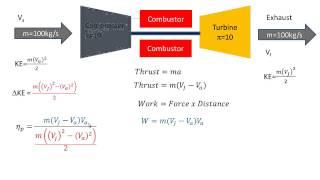 Jet Engine (Gas Turbine) Efficiency