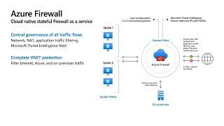Protect your critical Azure resources with Microsoft Azure Firewall