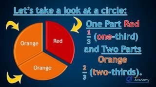 4.1 Introduction to Fractions