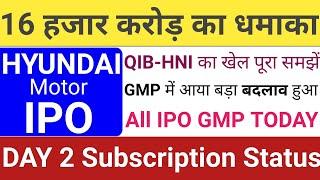 Hyundai IPO | Hyundai IPO GMP | Hyundai IPO Subscription GMP Review | New IPO | Stock Market Tak