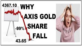 why axis gold share fall by 98%