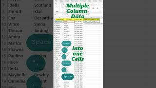 Combine Multiple Cell Data into One Cell in MS Excel