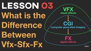 VFX vs SFX vs FX vs CGI