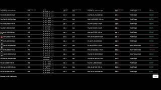 Option Omega QQQ Quantity Backtest