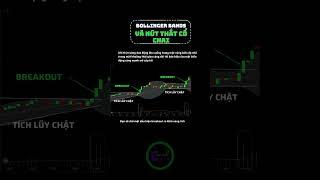 DẢI BOLLINGER BAND VÀ NÚT THẮT CỔ CHAI. #chungkhoan #chungkhoanphaisinh #kienthucchungkhoan #vnindex