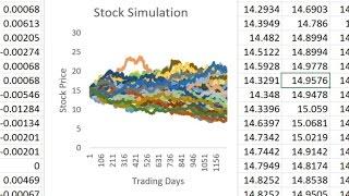 Monte Carlo Simulation of Stock Price Movement