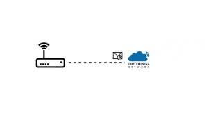 Anatomy of a TTN Use Case