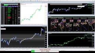 New Market Stream SPX FX strengh EURJPY GOLD GBPUSD