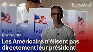 Qui sont les grands électeurs aux États-Unis et quel est leur rôle?