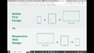 [2022鐵人賽]Day-4: 介紹 響應式網頁設計 (Responsive Web Design)
