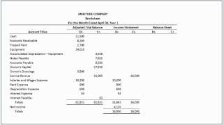 How to Complete the Worksheet with Accounting Principles