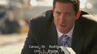 CSI: Miami (2002-2012)  Killcount