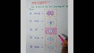 Venn diagram in set theory. #settheory