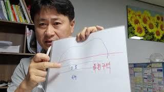 하천구역에 내땅이 있다면  손해?