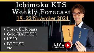 Live Ichimoku KTS Weekly Forecast / 17 November 2024