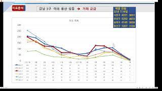 서울 전세하락 본격화- 25개구 - 전국도 하락 7월3주차 시장현황