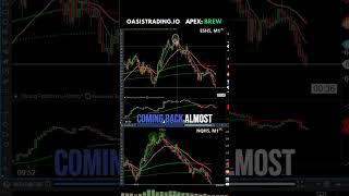 How to Trade the Rollover Top Pattern. #es #nq #trading #futurestrading